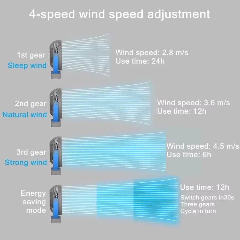 Clip On Fan 4 Speed Settings Wind Power Levels
