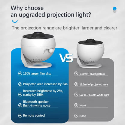 Galaxy Projector Star Projector Planetarium Starry Sky Night Light for Kids Adults Space Ceiling Projectors for Home Decor Chris